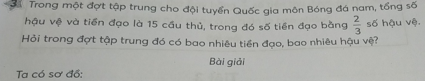 Trong một đợt tập trung cho đội tuyển Quốc gia môn Bóng đá nam, tổng số 
hậu vệ và tiền đạo là 15 cầu thủ, trong đó số tiền đạo bằng  2/3  số hậu vệ. 
Hỏi trong đợt tập trung đó có bao nhiêu tiền đạo, bao nhiêu hậu vệ? 
Bài giải 
Ta có sơ đồ: