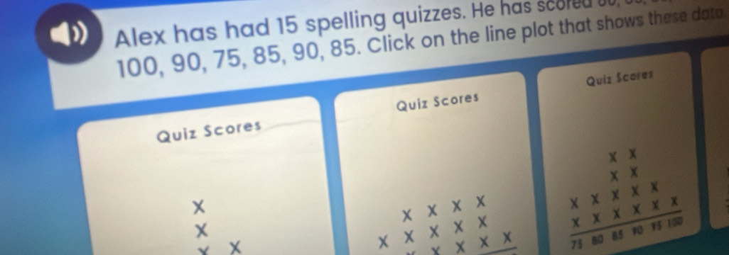 Alex has had 15 spelling quizzes. He has scored 00,
100, 90, 75, 85, 90, 85. Click on the line plot that shows these data 
Quiz Scores Quiz Scores Quiz Scores
Y
Y
□ 
n
180°
X
X
X
beginarrayr x* x*  * x* x*  hline endarray beginarrayr XXXX XXX XXX hline endarray