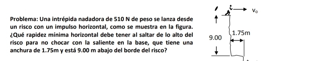 Problema: Una intrépida nadadora de 510 N de peso se lanza desde
un risco con un impulso horizontal, como se muestra en la figura.
¿Qué rapidez mínima horizontal debe tener al saltar de lo alto del 
risco para no chocar con la saliente en la base, que tiene una
anchura de 1.75m y está 9.00 m abajo del borde del risco?