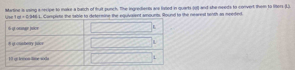 Martine is using a recipe to make a batch of fruit punch. The ingredients are listed in quarts (qt) and she needs to convert them to liters (L). 
Use 1qt=0.946L. Complete the table to determine the equivalent amounts. Round to the nearest tenth as needed.