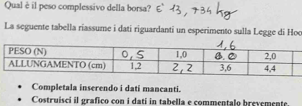 Qual è il peso complessivo della borsa? 
La seguente tabella ríassume i dati riguardanti un esperimento sulla Legge di Hoo 
Completala inserendo i dati mancanti. 
Costruisci il grafico con i dati in tabella e commentalo brevemente.