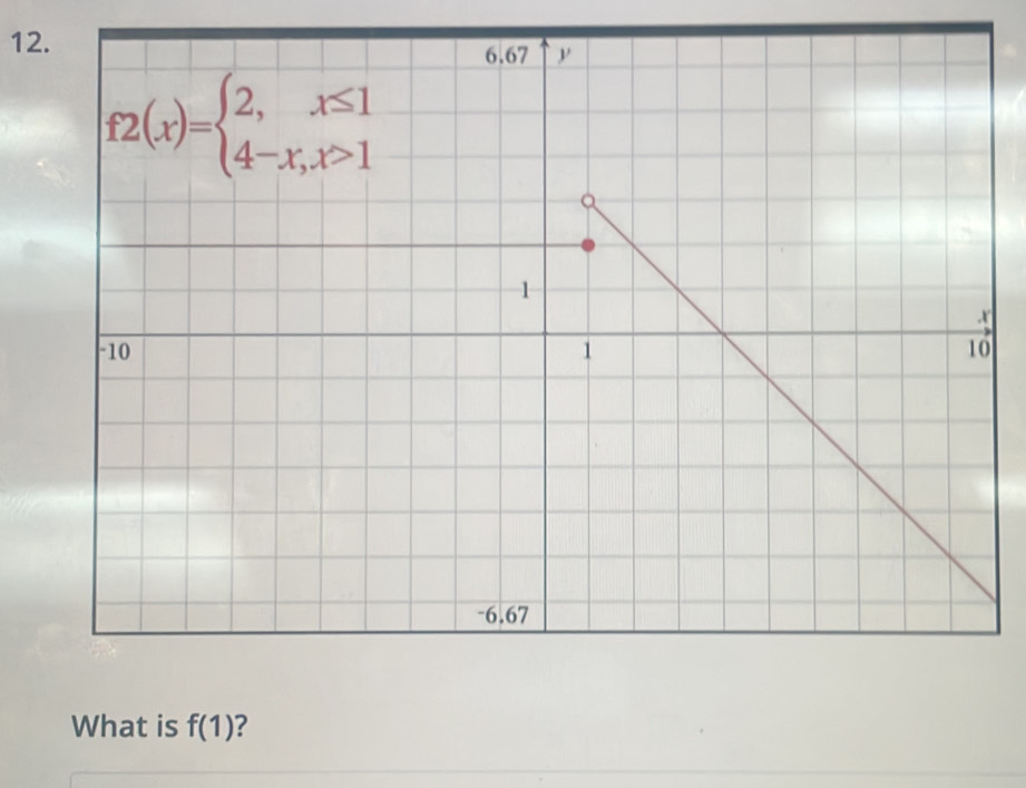 What is f(1) ?