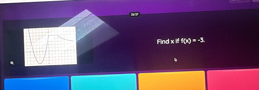 25/27 
Find x if f(x)=-3.