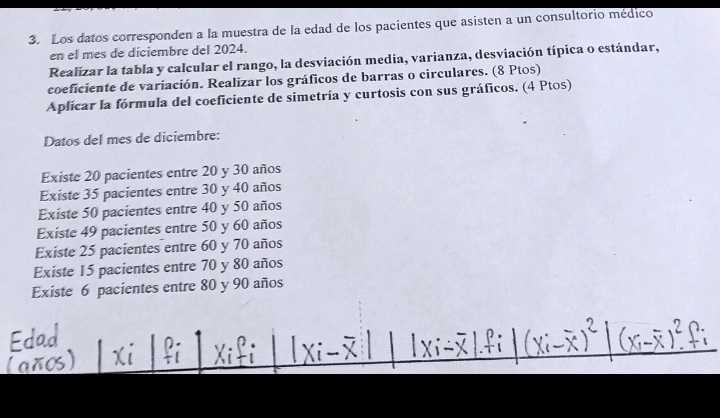 Los datos corresponden a la muestra de la edad de los pacientes que asisten a un consultorio médico 
en el mes de diciembre del 2024. 
Realizar la tabla y calcular el rango, la desviación media, varianza, desviación típica o estándar, 
coeficiente de variación. Realizar los gráficos de barras o circulares. (8 Ptos) 
Aplicar la fórmula del coeficiente de simetría y curtosis con sus gráficos. (4 Ptos) 
Datos del mes de diciembre: 
Existe 20 pacientes entre 20 y 30 años 
Existe 35 pacientes entre 30 y 40 años 
Existe 50 pacientes entre 40 y 50 años 
Existe 49 pacientes entre 50 y 60 años 
Existe 25 pacientes entre 60 y 70 años 
Existe 15 pacientes entre 70 y 80 años 
Existe 6 pacientes entre 80 y 90 años