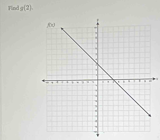 Find g(2).
X