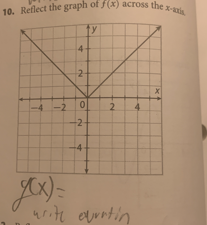 Reflect the graph of f(x) across the x-axis.