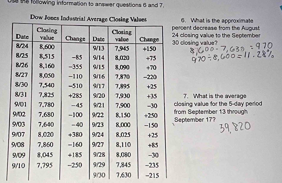 Use the following information to answer questions 6 and 7.
Dow6. What is the approximate
cent decrease from the August
closing value to the September
closing value?
7. What is the average
osing value for the 5-day period
om September 13 through
eptember 17?
9/30 7,630 -215