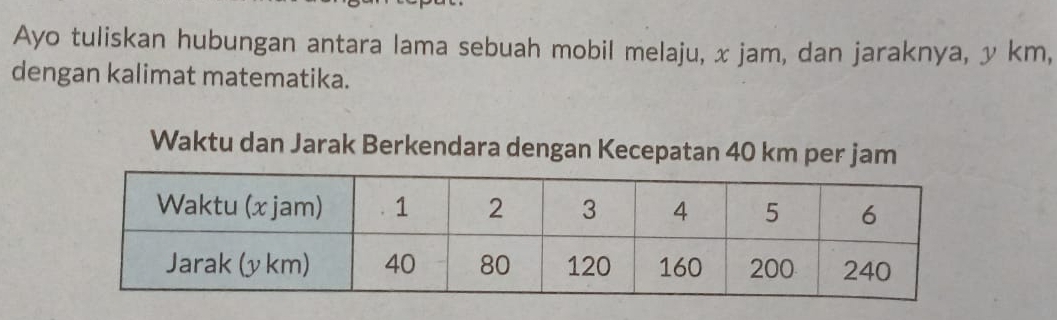 Ayo tuliskan hubungan antara lama sebuah mobil melaju, x jam, dan jaraknya, y km, 
dengan kalimat matematika. 
Waktu dan Jarak Berkendara dengan Kecepatan 40 km per jam