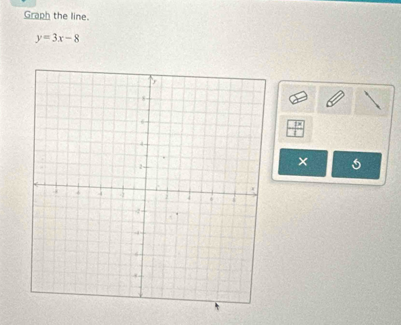 Graph the line.
y=3x-8
 7x/4 
×