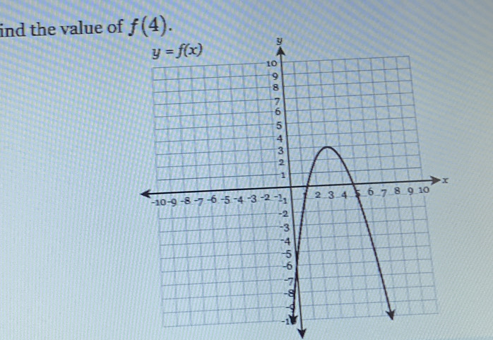 ind the value of f(4).