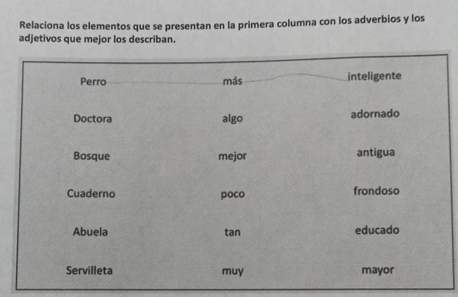 Relaciona los elementos que se presentan en la primera columna con los adverbios y los 
adjetivos que mejor los describan.