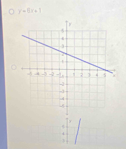 y=6x+1
y
5
4
3