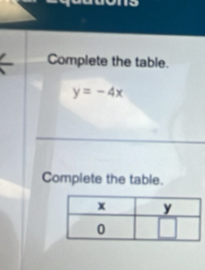 Complete the table.
y=-4x
Complete the table.