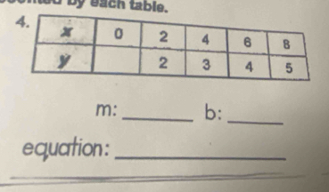 by each table. 
m: _b:_ 
equation:_