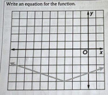 Write an equation for the function.