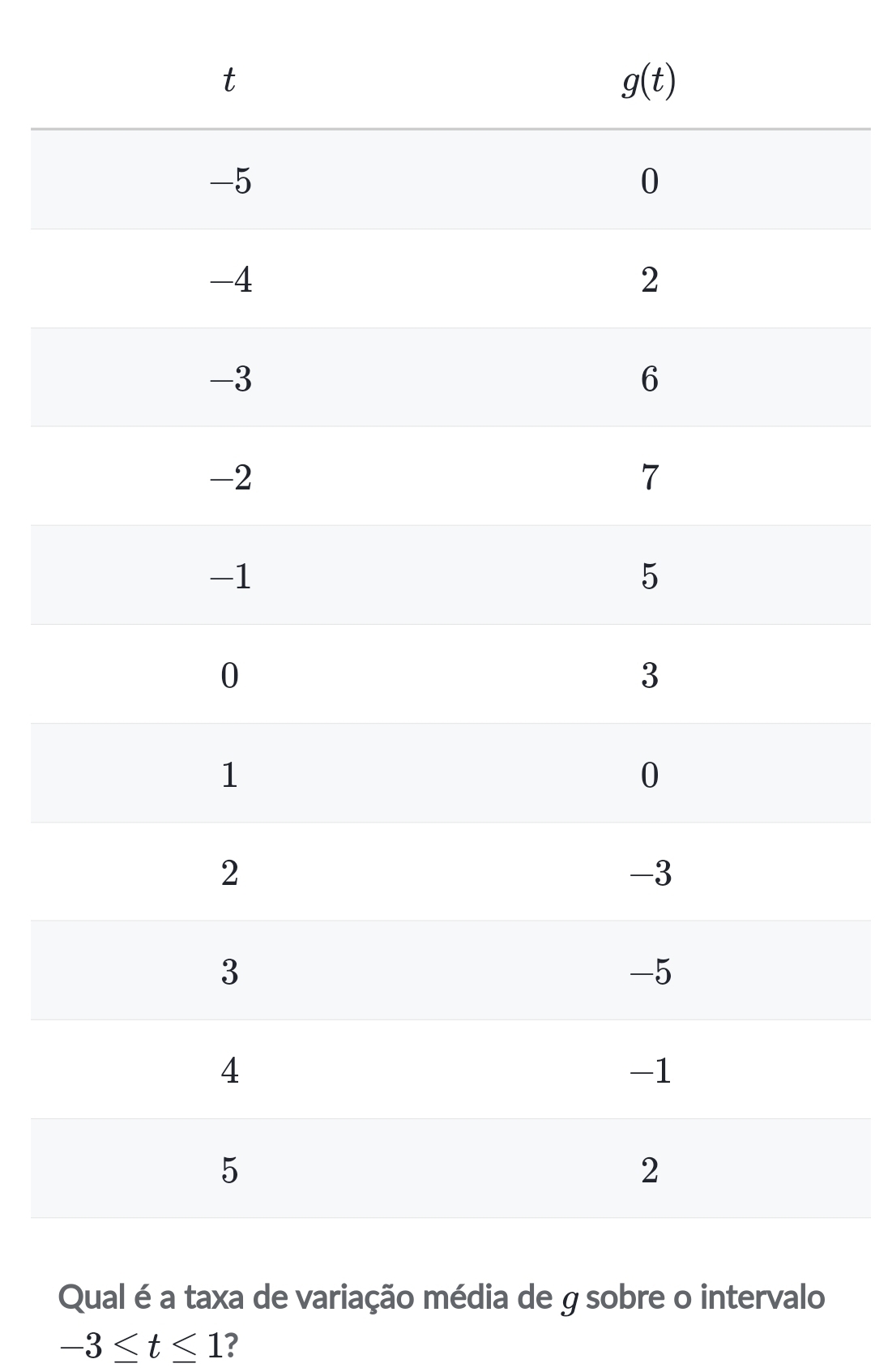 Qrvalo
-3≤ t≤ 1 ?