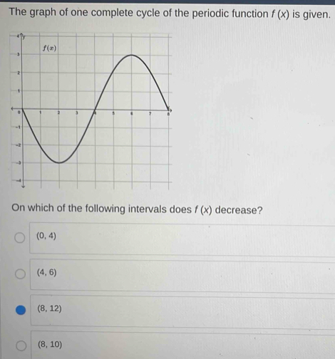 Solved: The graph of one complete cycle of the periodic function f(x ...