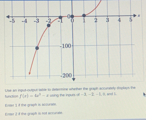 Use an 
function f(x)=4x^3-x using the inputs of —3, −2, −1, 0, and 1. 
Enter 1 if the graph is accurate. 
Enter 2 if the graph is not accurate.