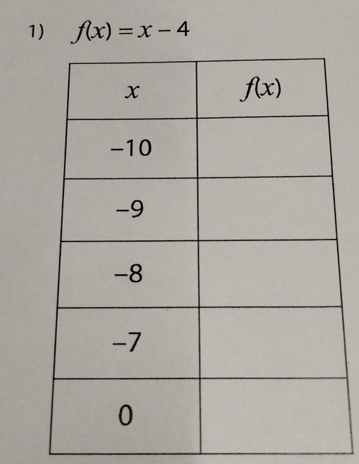 f(x)=x-4