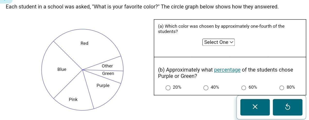 Each student in a school was asked, "What is your favorite color?" The circle graph below shows how they answered.
(a) Which color was chosen by approximately one-fourth of the
students?
Select One v
(b) Approximately what percentage of the students chose
Purple or Green?
20% 40% 60% 80%
×