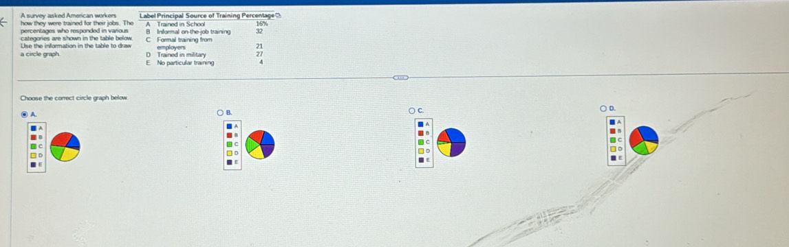 A survey asked American workers Label Principal Source of Training Percentage? 16%
how they were trained for their jobs. The
percentages who responded in various A Trained in School
categories are shown in the table below B Informal on the job training 32
Use the information in the table to draw C Formal training from employers
a circle graph. D Trained in military ;
E No particular training c
Choose the correct circle graph below.
D.
A
B.
○ C.