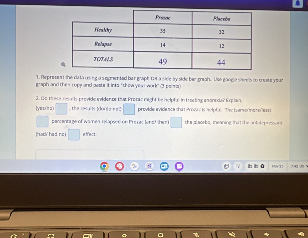 Represent the data using a segmented bar graph OR a side by side bar graph. Use google sheets to create your 
graph and then copy and paste it into "show your work" (3 points) 
2. Do these results provide evidence that Prozac might be helpful in treating anorexia? Explain. 
(yes/no) , the results (do/do not) provide evidence that Prozac is helpful. The (same/more/less) 
percentage of women relapsed on Prozac (and/ then) the placebo, meaning that the antidepressant 
(had/ had no) effect. 
Nov 25 7:42 US