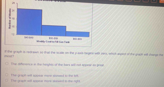 If the graph is redrawn so that the scale on the y-axis begins with zero, which aspect of the graph will change the
most?
The difference in the heights of the bars will not appear as great.
The graph will appear more skewed to the left.
The graph will appear more skewed to the right.