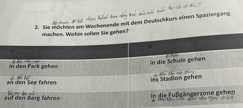 Sie möchten am Wochenende mit dem Deutschkurs einen Spaziergang