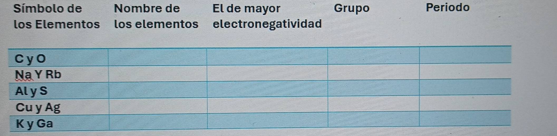 Símbolo de Nombre de El de mayor Grupo Periodo 
los Elementos los elementos electronegatividad