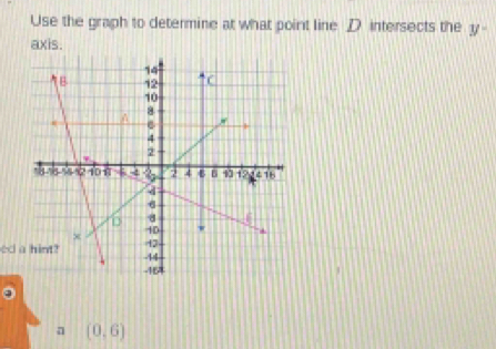 Use the graph to determine at what point line D intersects the y-
axis. 
ed 
n (0,6)