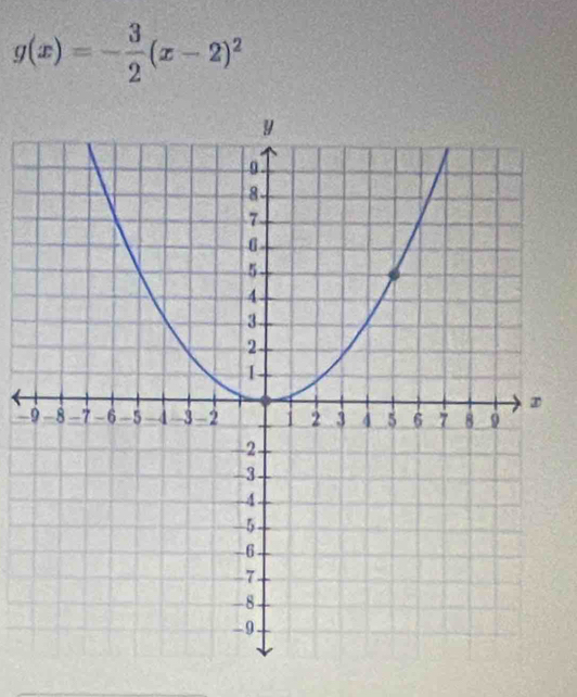 g(x)=- 3/2 (x-2)^2
9