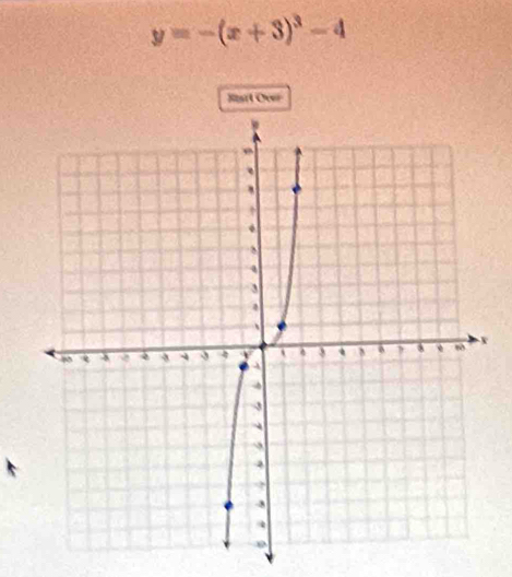 y=-(x+3)^3-4
Start Oeer