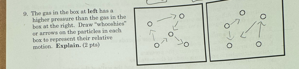 The gas in the box at left has a 
higher pressure than the gas in the 
。 
box at the right. Draw “whooshies” 
or arrows on the particles in each 
box to represent their relative 
motion. Explain. (2 pts)