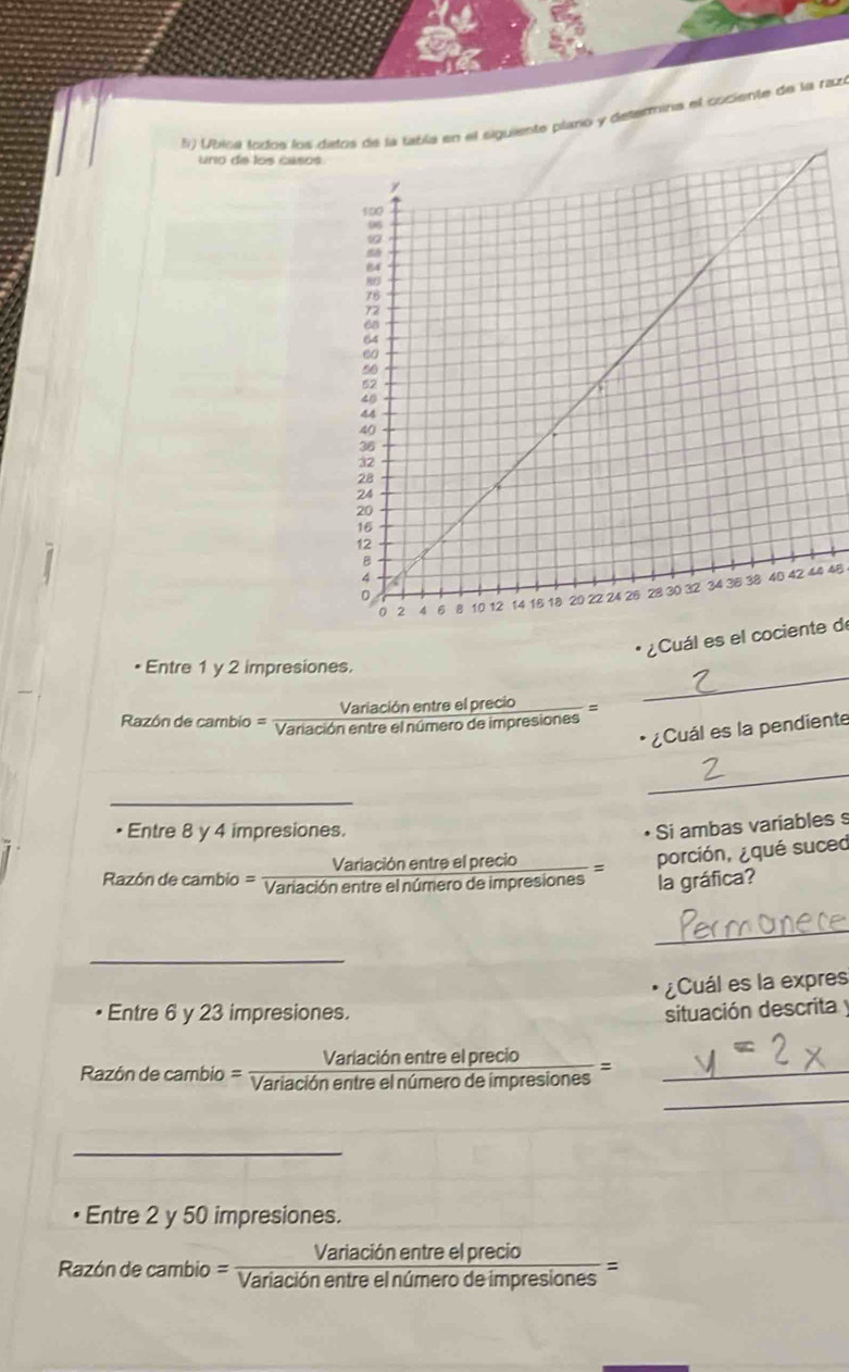 Ubica todos los ditos de la tabla en el siguiente planó y desemina el cociente de la rac 
uno de los casos 
4B 
4 
* ¿Cuál es el cociente de 
Entre 1 y 2 impresiones. 
ación entre el precio = 
_ 
Razón de cambio = Variacioner/Variacionentreelnu  mero de impresiones 
¿Cuál es la pendiente 
_ 
_ 
• Entre 8 y 4 impresiones. 
Si ambas variables s 
Razón de cambio = Variacibnentreelprecio/Variaci6nentreelnimerodeimpresiones ; 
porción, ¿qué suced 
la gráfica? 
_ 
_ 
¿Cuál es la expres 
Entre 6 y 23 impresiones. situación descrita y 
_ 
Razón de cambio = Varlacibnentreelpreclo/Variaci6nentreeInimerodeimpresiones = _ 
_ 
Entre 2 y 50 impresiones.
Razbndecambio= Variacibnentreelprecio/Variaci6nentreeInlimerodeimpresiones =