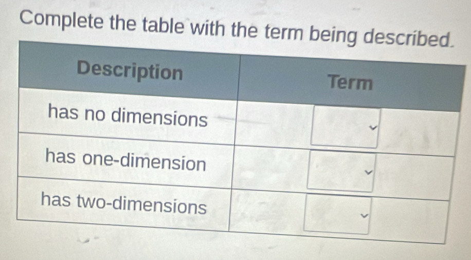 Complete the table with the term be