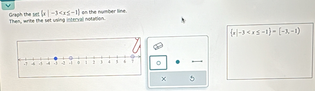 Graph the set  x|-3 on the number line. 
Then, write the set using interval notation.
 x|-3
×