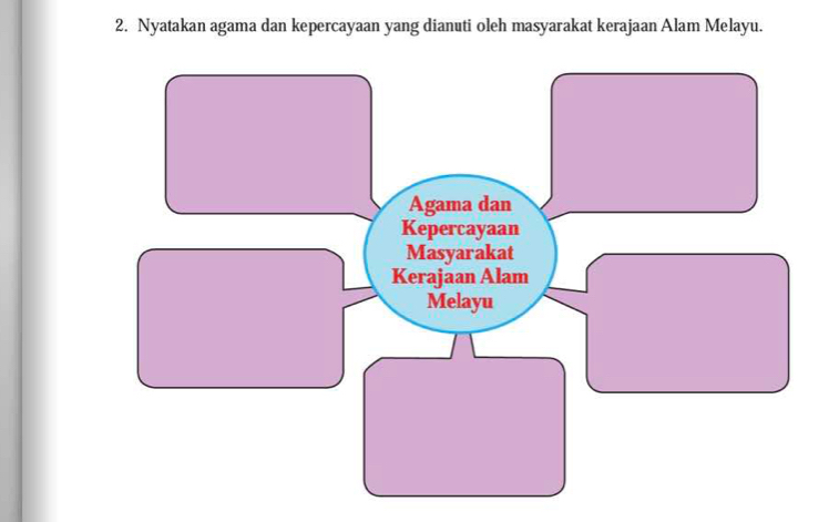 Nyatakan agama dan kepercayaan yang dianuti oleh masyarakat kerajaan Alam Melayu.