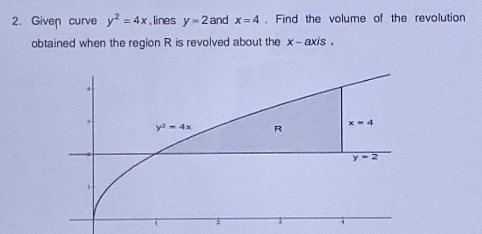 Given curve y^2=4x , lines y=2 and x=4. Find the volume of the revolution
obtained when the region R is revolved about the x- axis .