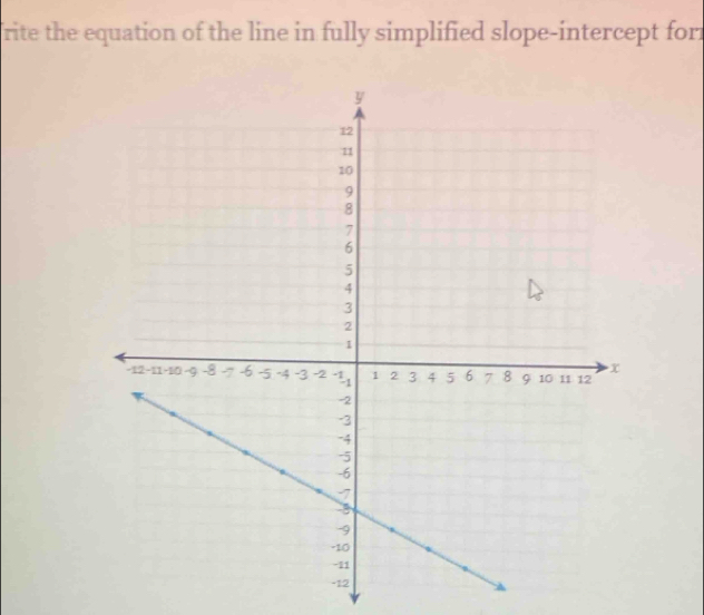 Trite the equation of the line in fully simplified slope-intercept for