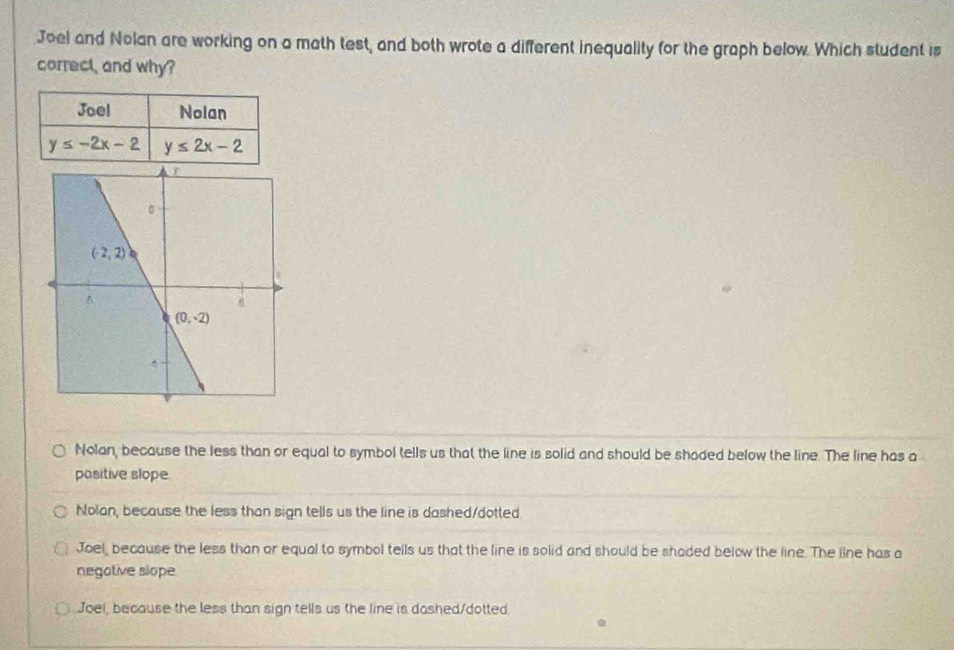 Joel and Nolan are working on a math test, and both wrote a different inequality for the graph below. Which student is
correct, and why?
Nolan, because the less than or equal to symbol tells us that the line is solid and should be shaded below the line. The line has a
pasitive slope.
Nolan, because the less than sign tells us the line is dashed/dotted
Joel, because the less than or equal to symbol tells us that the line is solid and should be shaded below the line. The line has a
negotive slope
Joel, because the less than sign tells us the line is dashed/dotted.