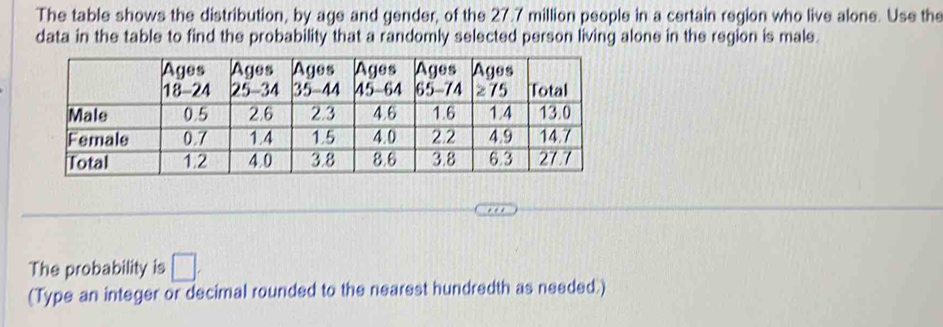 The table shows the distribution, by age and gender, of the 27.7 million people in a certain region who live alone. Use the 
data in the table to find the probability that a randomly selected person living alone in the region is male. 
The probability is □. 
(Type an integer or decimal rounded to the nearest hundredth as needed.)