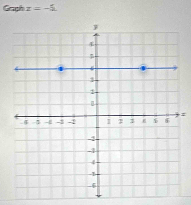 Graph x=-5.