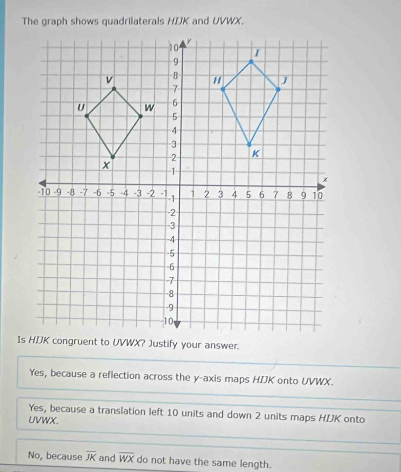 The graph shows quadrilaterals HDK and UVWX.
Yes, because a reflection across the y-axis maps HIJK onto UVWX.
Yes, because a translation left 10 units and down 2 units maps HIJK onto
UVWX.
No, because overline JK and overline WX do not have the same length.