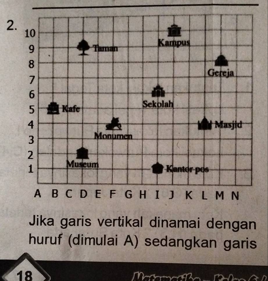 10 
9 Taman 
Kampus
8
Gereja
7
6
5 Kafe 
Sekolah
4 Masjid
3
Monumen
2
1 Museum 
* Kantor pos 
A B C D E F G H I J K L M N 
Jika garis vertikal dinamai dengan 
huruf (dimulai A) sedangkan garis
18