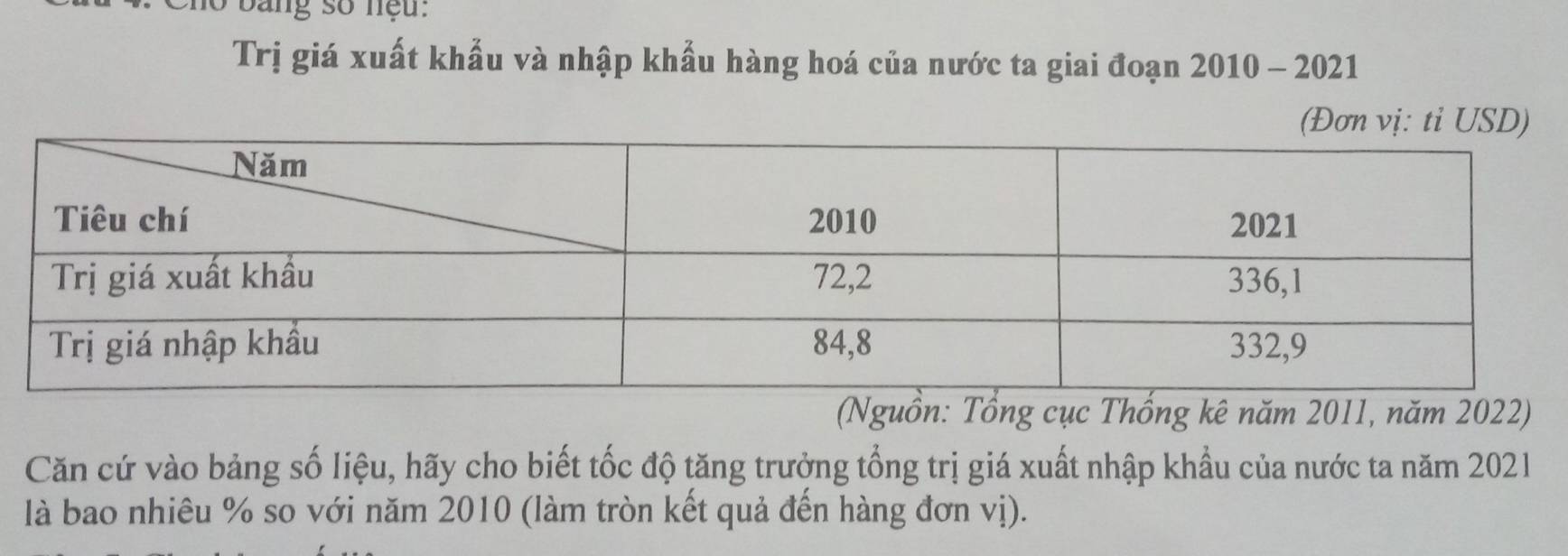 ở bang số nệu: 
Trị giá xuất khẩu và nhập khẩu hàng hoá của nước ta giai đoạn 2010 - 2021 
(Nguồn: Tổng cục Thống kê năm 2011, năm 2022) 
Căn cứ vào bảng số liệu, hãy cho biết tốc độ tăng trưởng tổng trị giá xuất nhập khẩu của nước ta năm 2021 
là bao nhiêu % so với năm 2010 (làm tròn kết quả đến hàng đơn vị).