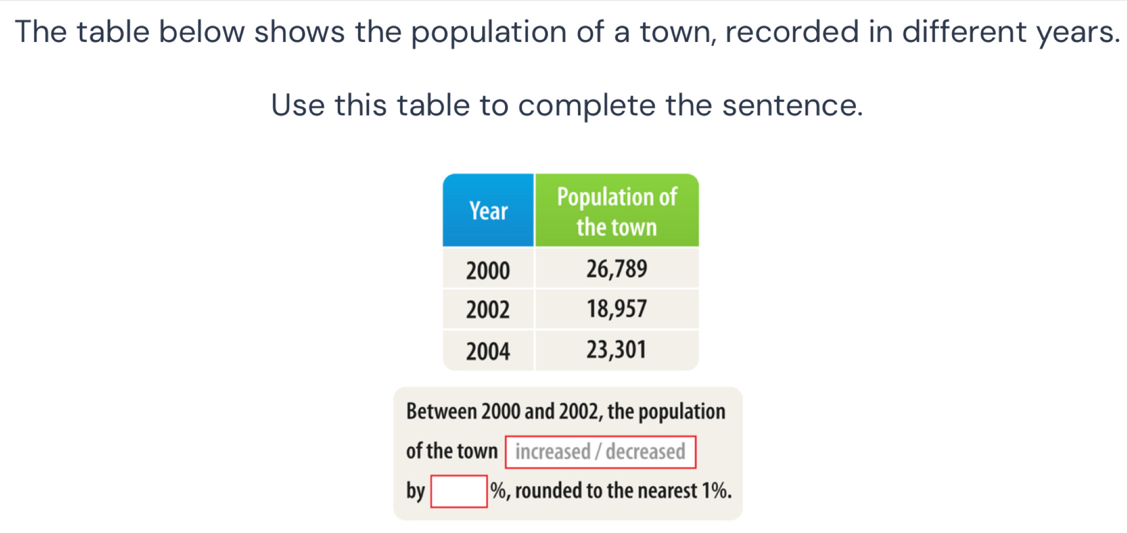 The table below shows the population of a town, recorded in different years. 
Use this table to complete the sentence. 
Between 2000 and 2002, the population 
of the town increased / decreased 
by □ %, rounded to the nearest 1%.