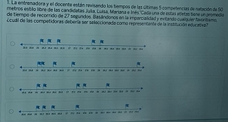 La entrenadora y el docente están revisando los tiempos de las últimas 5 competencias de natación de 50
metros estilo libre de las candidatas Julia, Luisa, Mariana e Inés. Cada una de estas añetas tiene un promedio 
de tiempo de recorrido de 27 segundos. Basándonos en la impercialdad y evitando cualquier favoritismo, 
Ecuál de las competidoras debería ser seleccionada como representante de la institución educativa?
2 28 26 13 Hd 2 + 18 3 21 Dn 2k 26 1 1 (4 1) 04 7 22 34