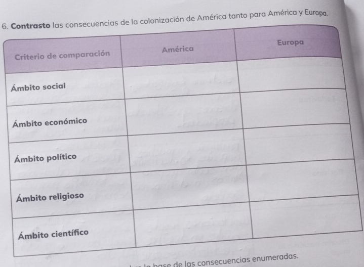 ca tanto para América y Europa, 
Á 
pase de las consecuencias enumeradas.