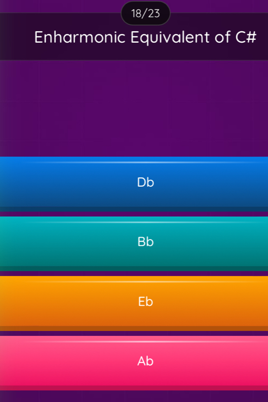 18/23
Enharmonic Equivalent of C #
Db
Bb
Ab