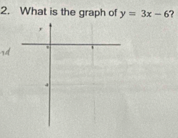 What is the graph of y=3x-6 ?